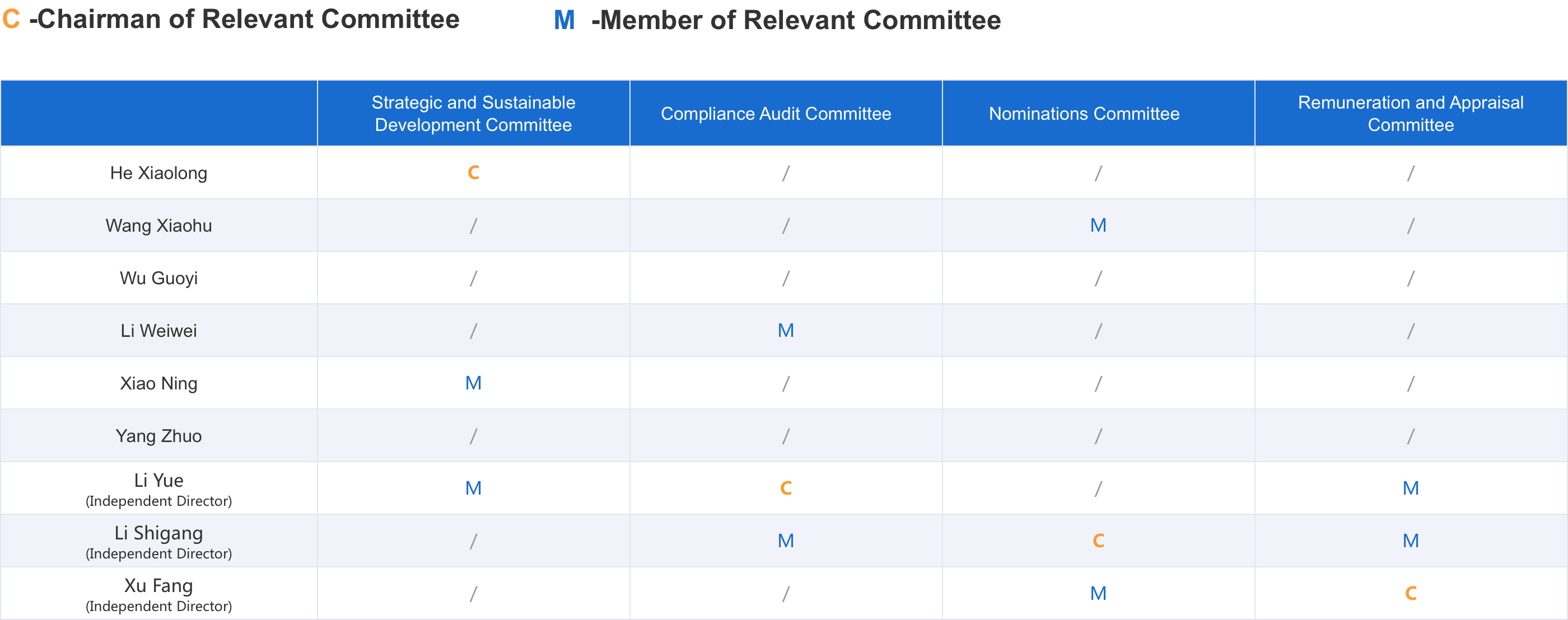 Board of Directors.png